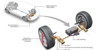 www.moj-samochod.pl - Artyku� - W przyszoci samochody Audi odzyskaj energia z nierwnych drg