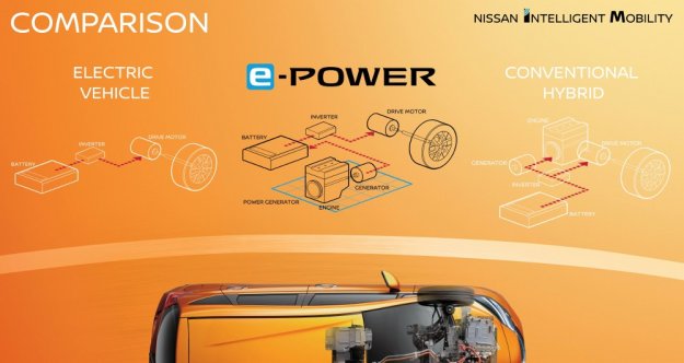 Nissan opracowa nowy ukad napdowy ePower