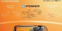 www.moj-samochod.pl - Artyku� - Nissan opracowa nowy ukad napdowy ePower